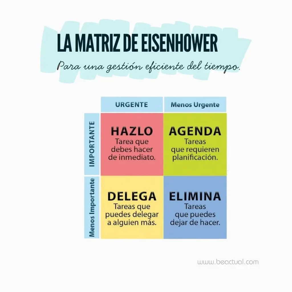 Infografía de la Matriz de Eisenhower dividida en cuatro cuadrantes de colores: HAZLO (urgente e importante), AGENDA (importante pero menos urgente), DELEGA (urgente pero menos importante) y ELIMINA (ni urgente ni importante). Herramienta visual para gestionar el tiempo de forma eficiente y priorizar tareas según su urgencia e importancia. Título: 'La Matriz de Eisenhower – Para una gestión eficiente del tiempo'.